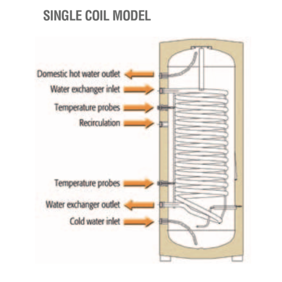 ECOUNIT F 400-1C combination boiler (WN)