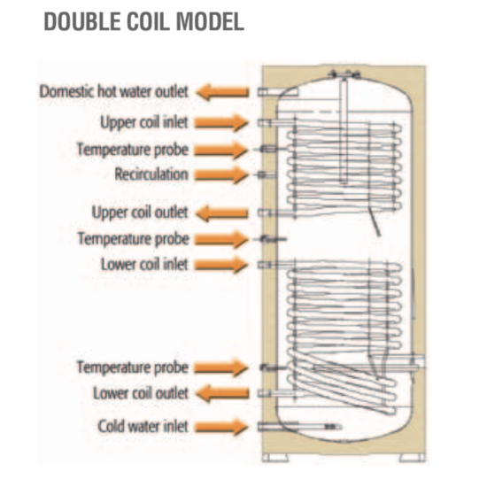 ECOUNIT F 500-1C combination boiler (WN)